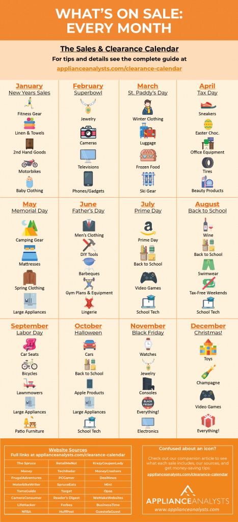 Calendar of best times to buy appliances every month