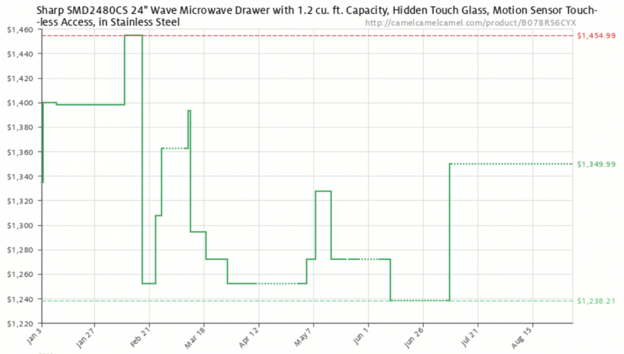 Sharp SMD2480CS Microwave Drawer Full Review with Tips & Tricks