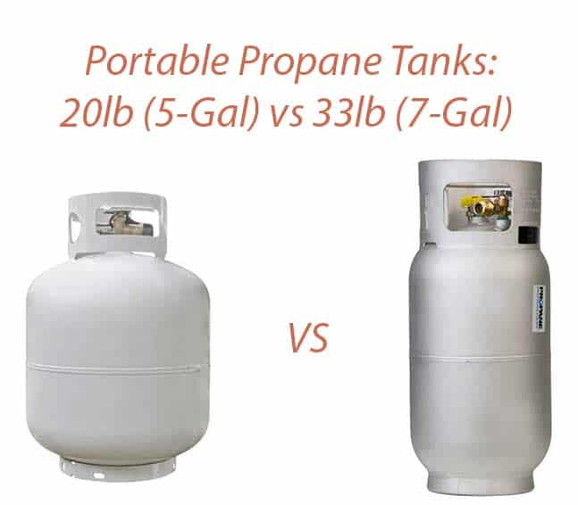 20lb vs 33lb Portable Propane Tank Appliance Analysts