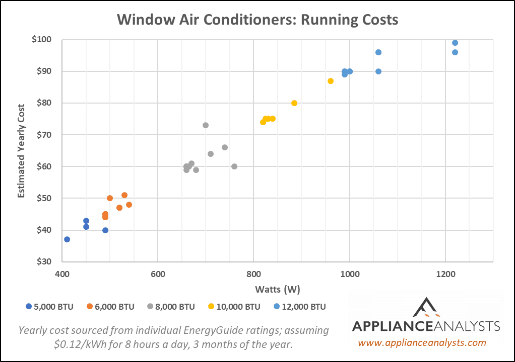 ac electricity cost