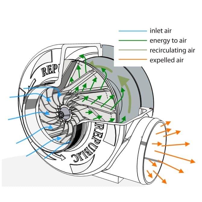 Evaporative Air Cooler Products What Is The Difference Between A Fan ...