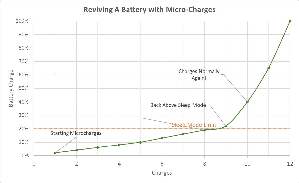 Dead Ryobi Battery Here S 5 Ways To Fix It