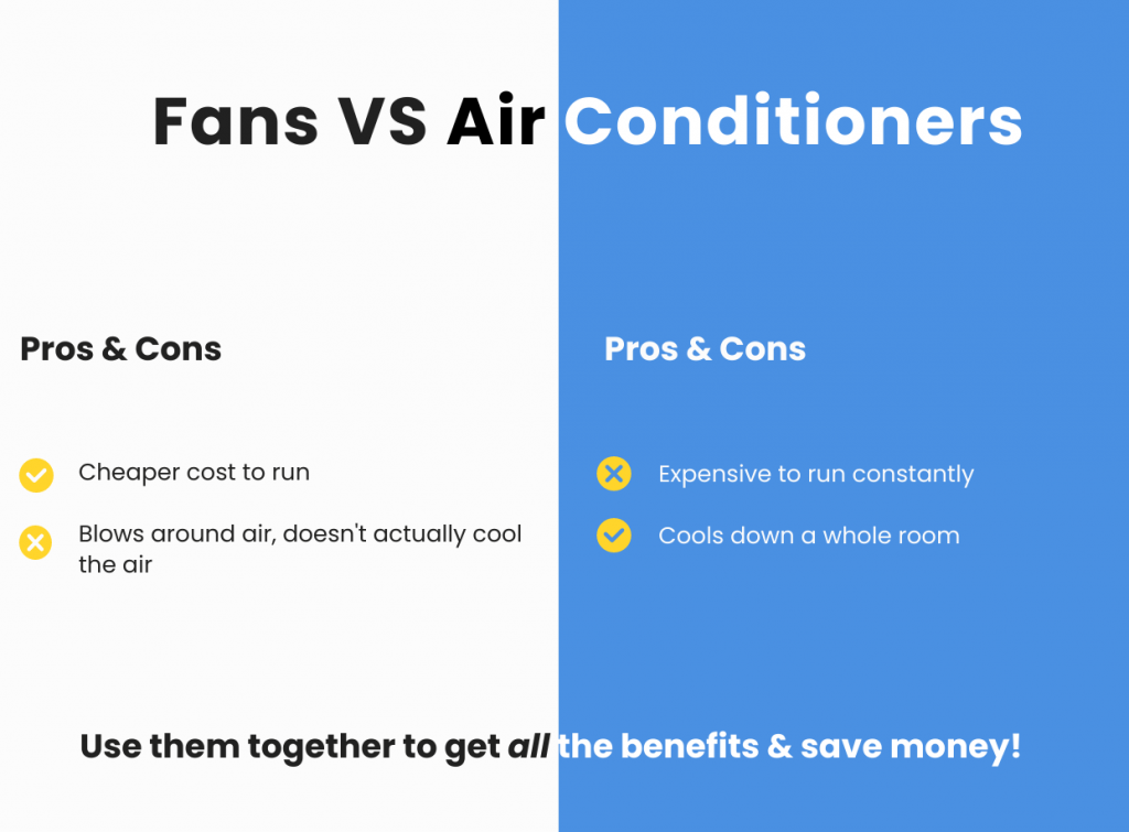 FansVSAirconditionerInfographic