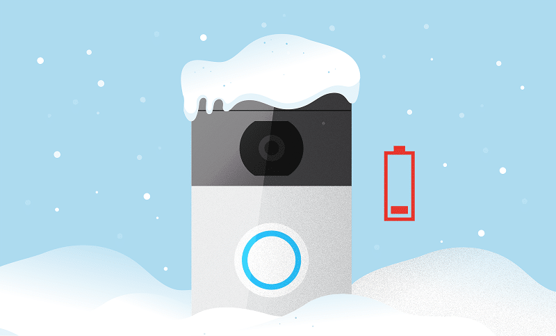 The Ring doorbell issues with low battery and cold weather.