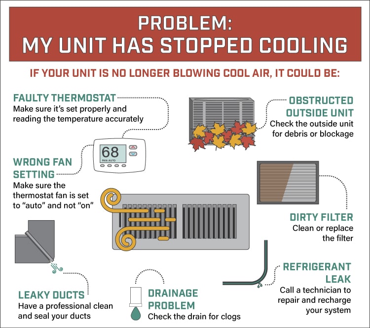 ac unit working but no cold air