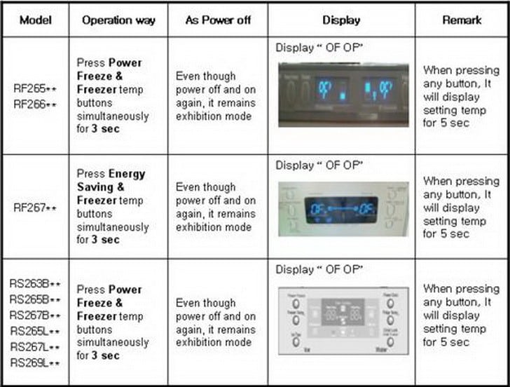 Samsung Fridge Display Icons