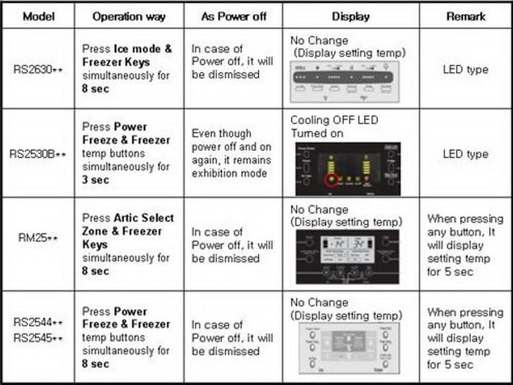 Samsung Fridge Display Icons