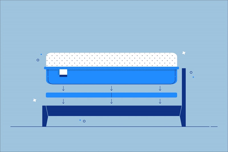Diagram of a bunkie board on a bed