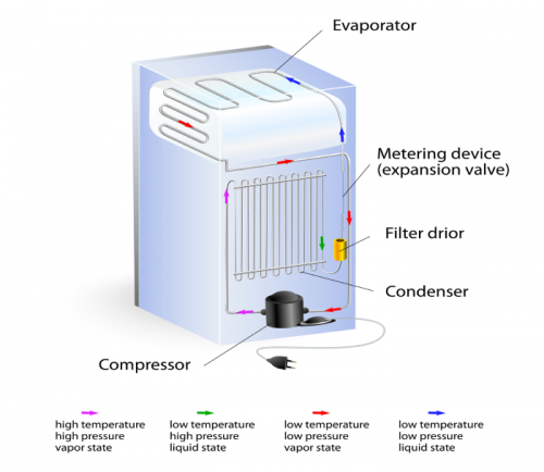 Is Your Refrigerator Compressor Faulty? Here’s How to Test It