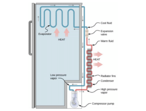 Refrigerator Freon Leak: Detect & Fix In Under 20 Minutes