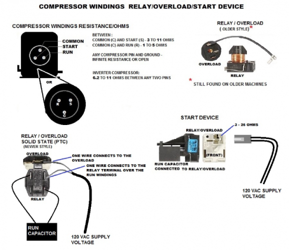 ‘Is Your Refrigerator Compressor Faulty? Here’s How to Check’