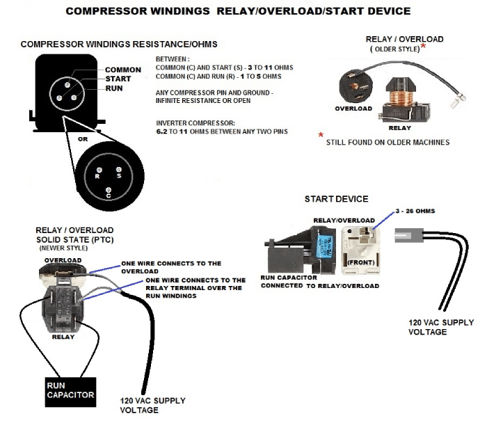 Compressor parts