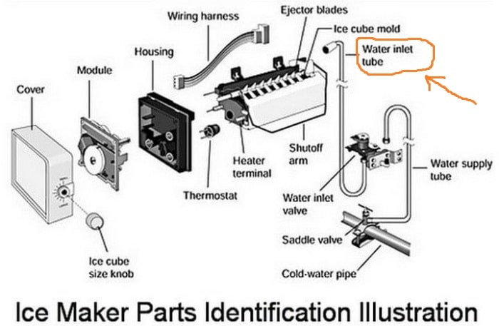 Ice maker parts diagram with highlighted inlet tube