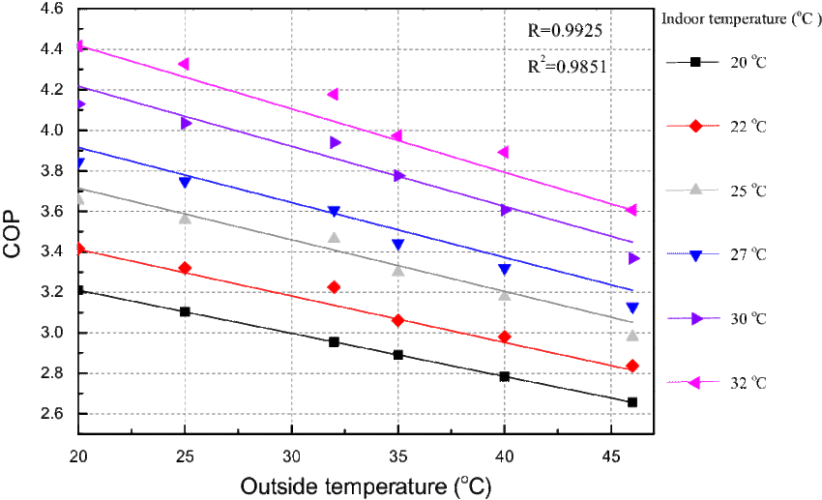 Why You Should (Almost) Never Leave Your AC Running All Day