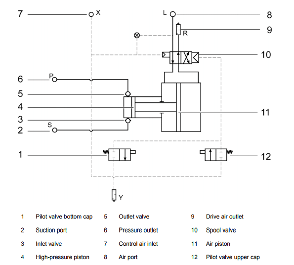 How Does An Air Driven Hydraulic Pump Work? Simply Explained