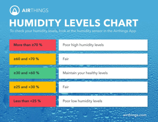 How to Dehumidify a Room..Without a Dehumidifier