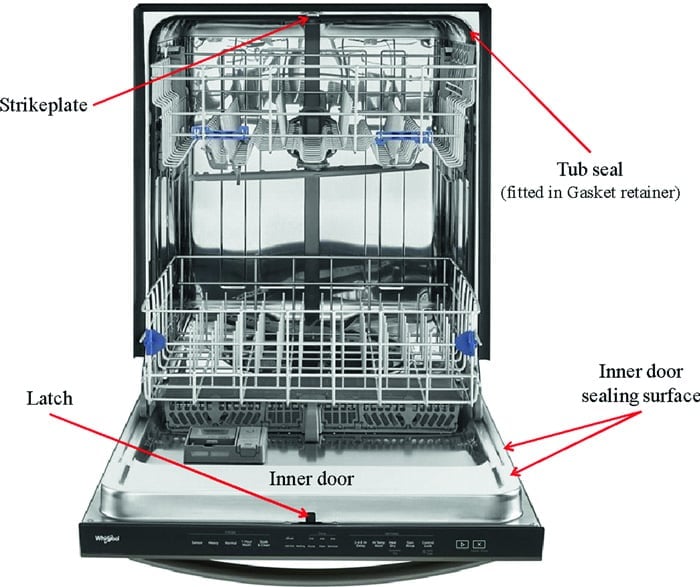 The parts of a dishwasher