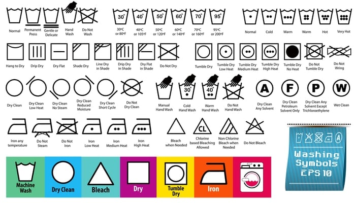 Fabric care label symbols explained