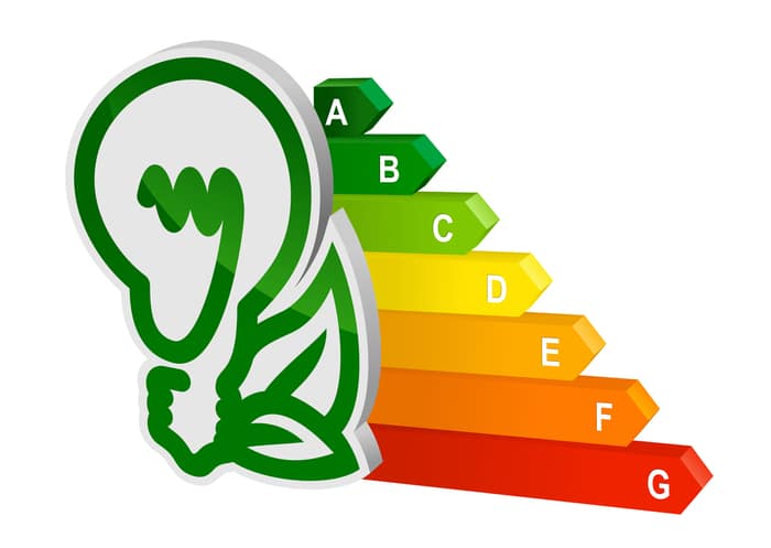 Different energy efficiency levels