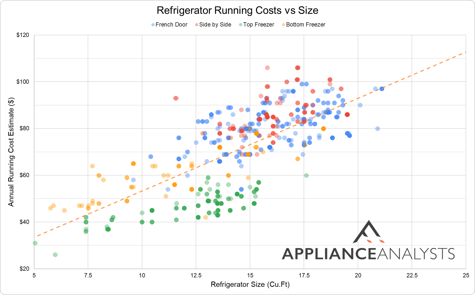 Refrigerator Running Costs Free Calculator