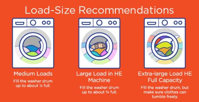 washing machine load size chart