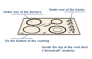 A diagram to find a stove's model number