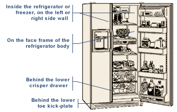 A diagram to find a side freezer refrigerator's model number