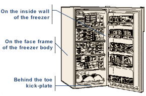 A diagram to find an upright freezer's model number