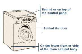A diagram to find a front load washer's model number