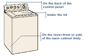 A diagram to find a top load washer's model number