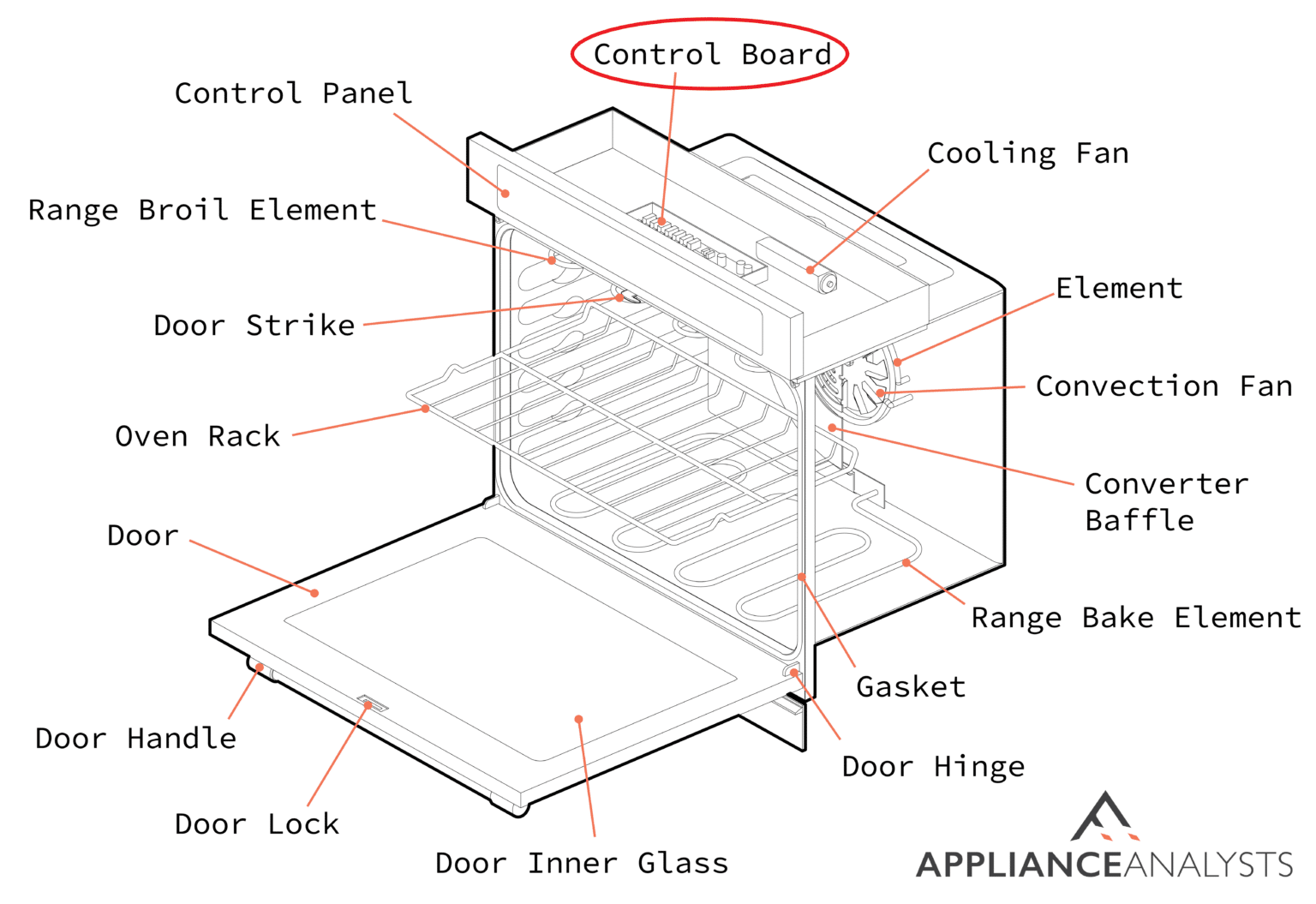 Oven Light Flickering or Shutting Off It's An Easy Fix!