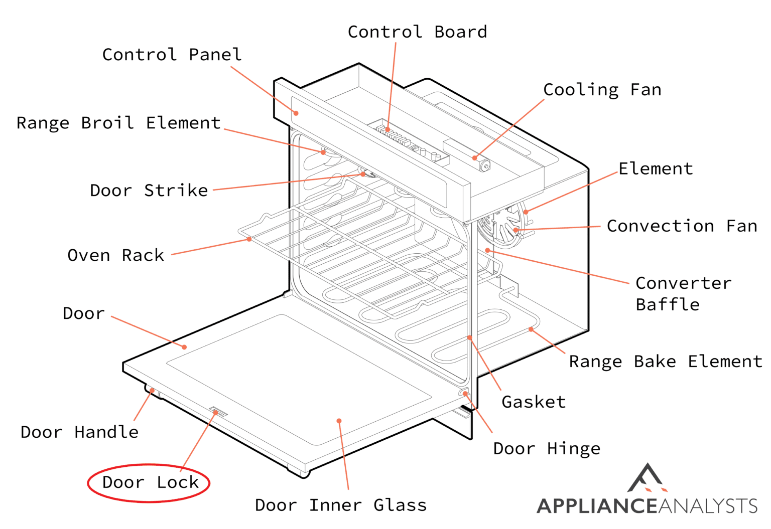 Oven Door Keeps Locking Itself Shut? Try These 6 Tips