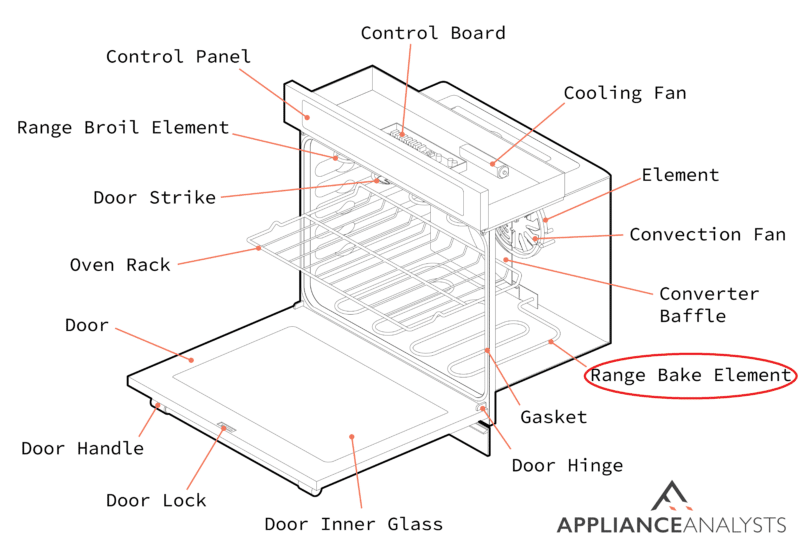 A diagram of where a convection oven's range bake element is located