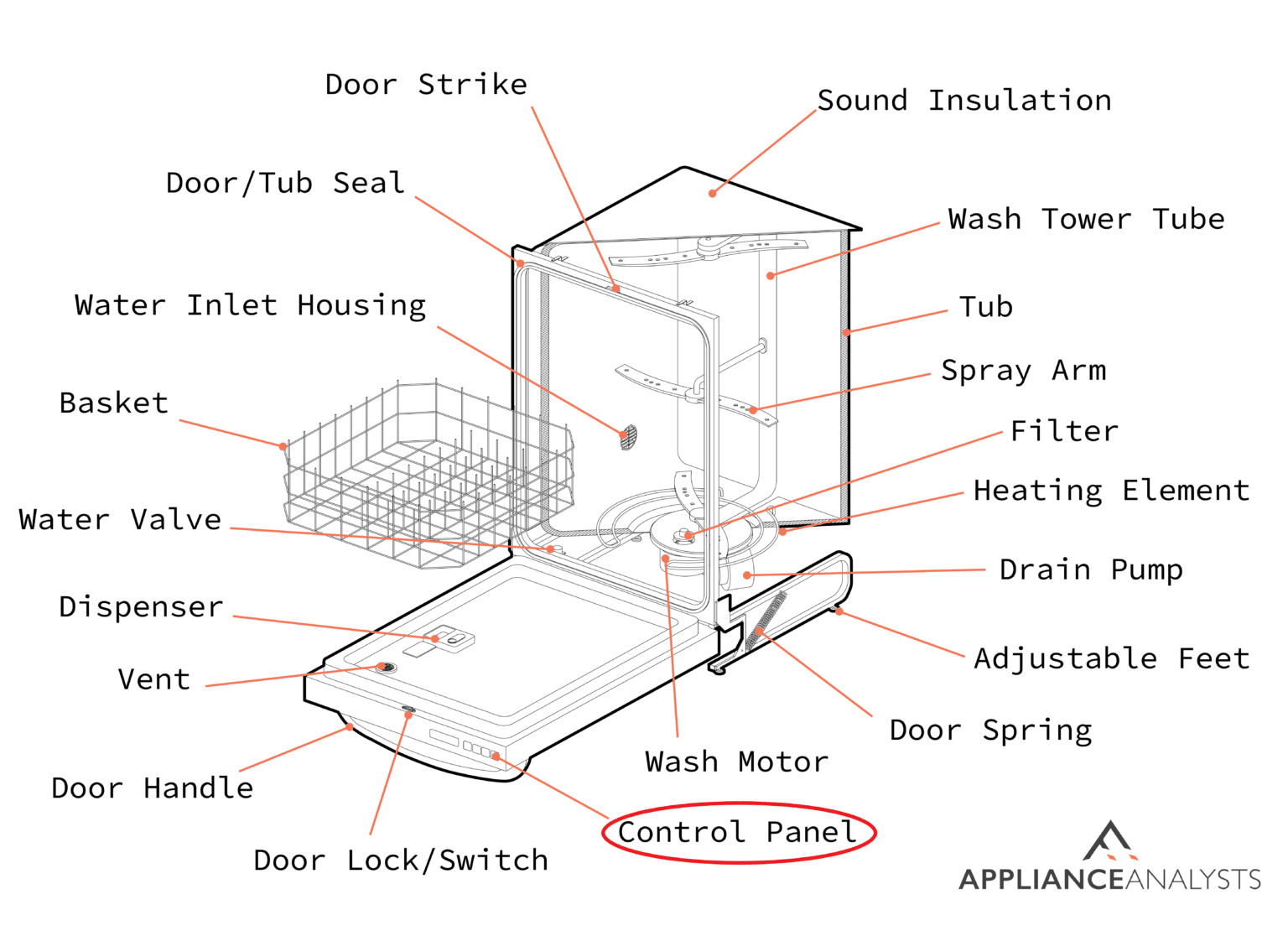Dishwasher Door Locked? Here's 4 Tips To Unlock It