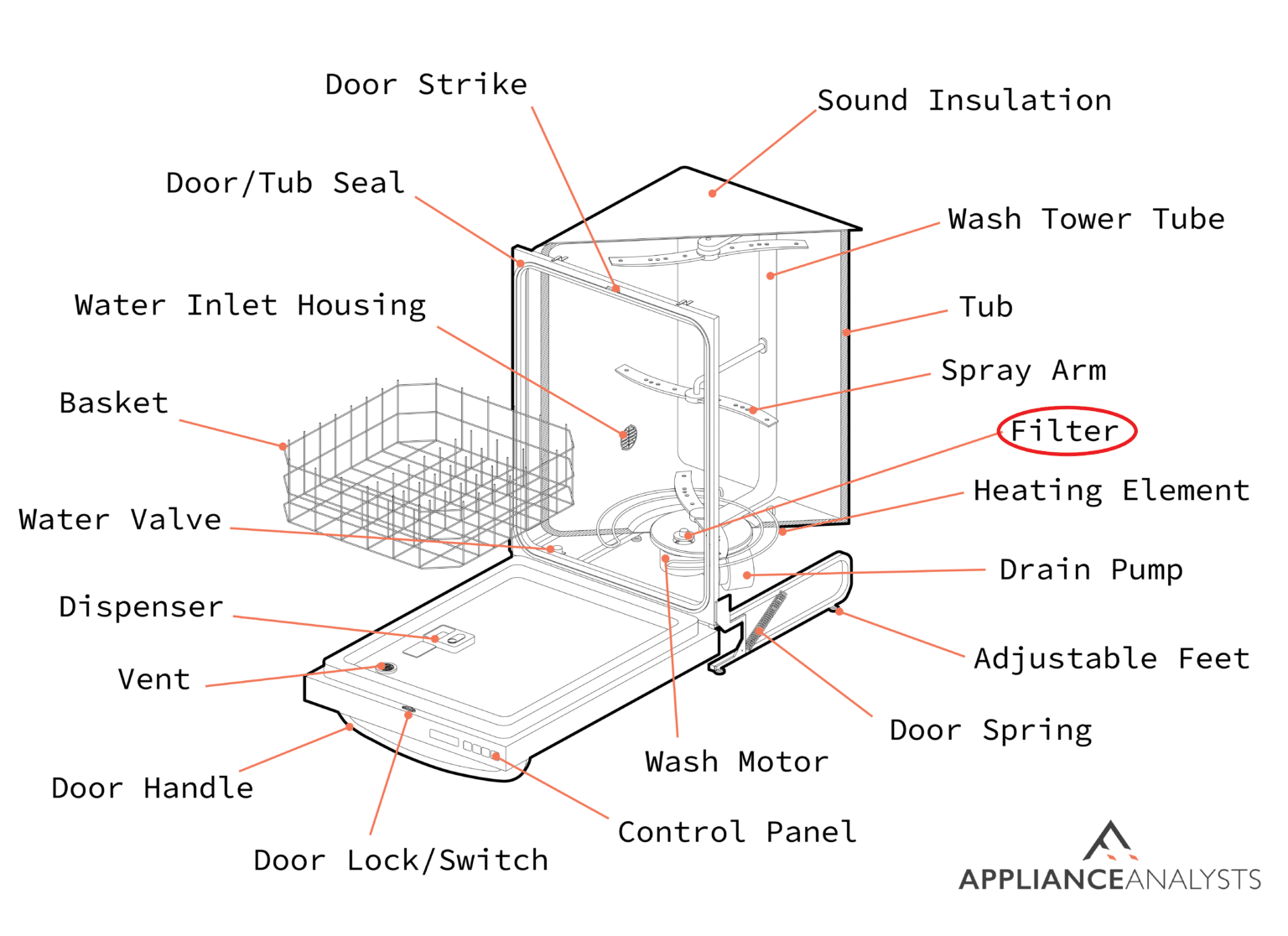 How to Clear Mold out of a Dishwasher (in Under 10 Minutes)