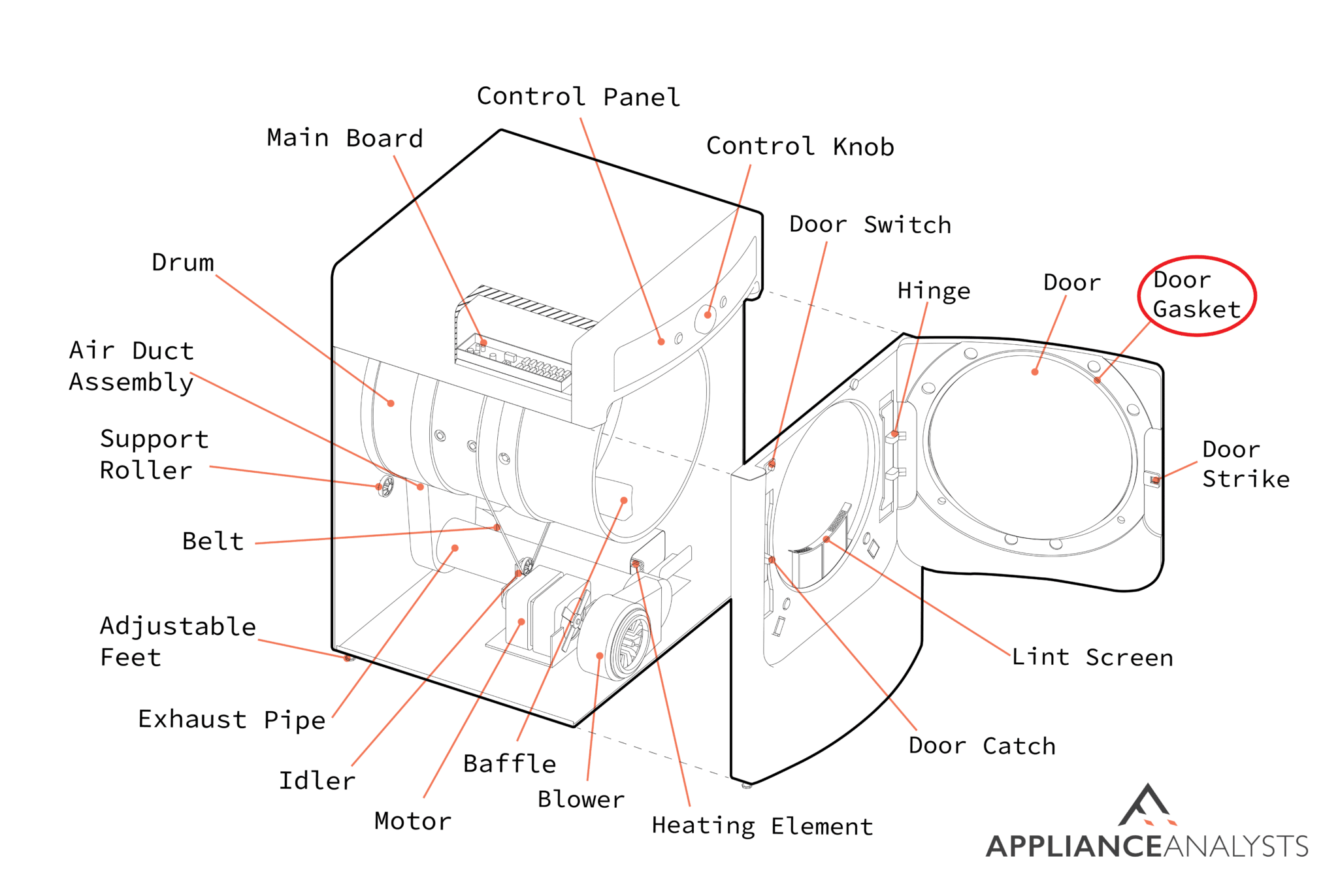 Electric Dryer Running Costs Calculator& Averages