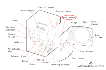 Dryer Leaking Water Instead Of Drying It? Here's Why