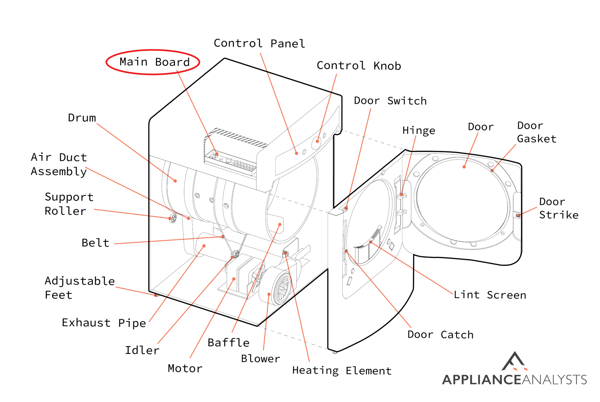 Unlock Control Lock On Any Whirlpool Dryer [Easy Fix]