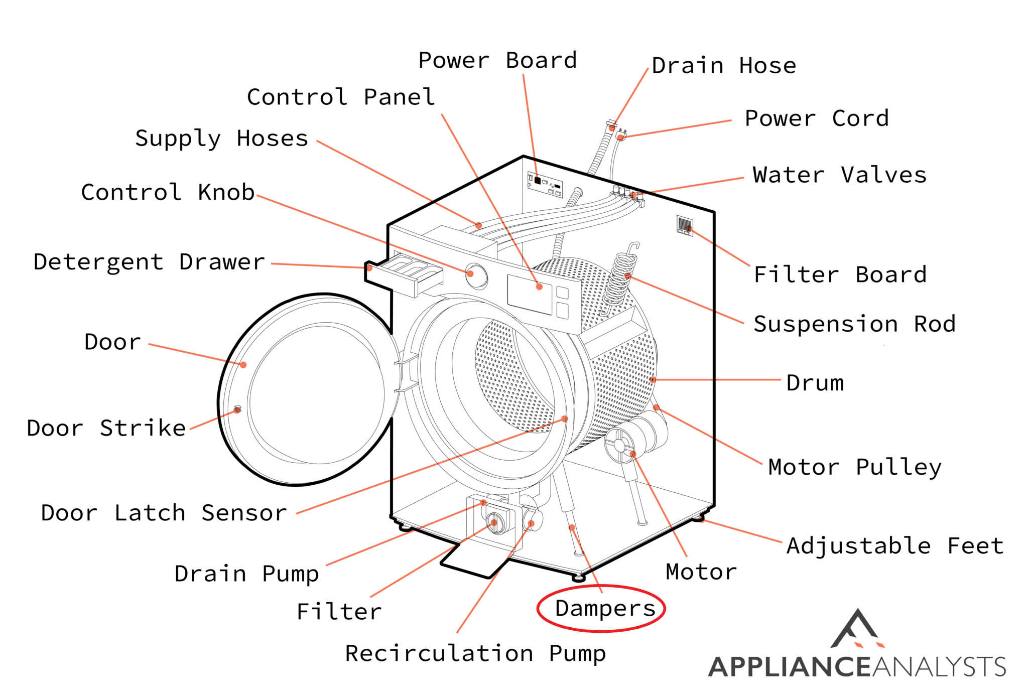 Washer Refusing To Spin? Get It Spinning In 8 Easy Steps