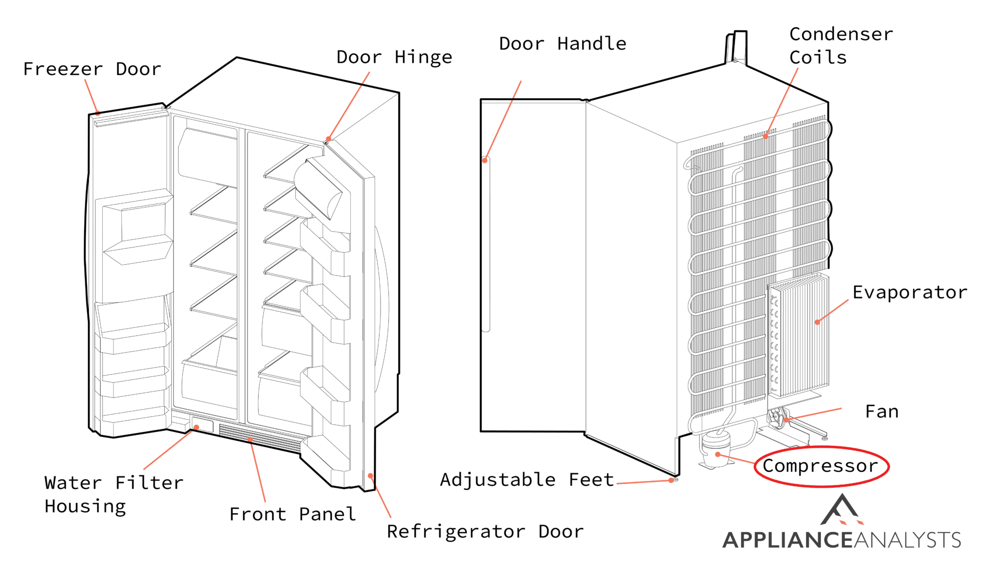 Is Your Refrigerator Compressor Faulty? Here’s How to Test It
