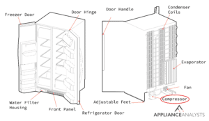 Refrigerator Freon Leak: Detect & Fix In Under 20 Minutes