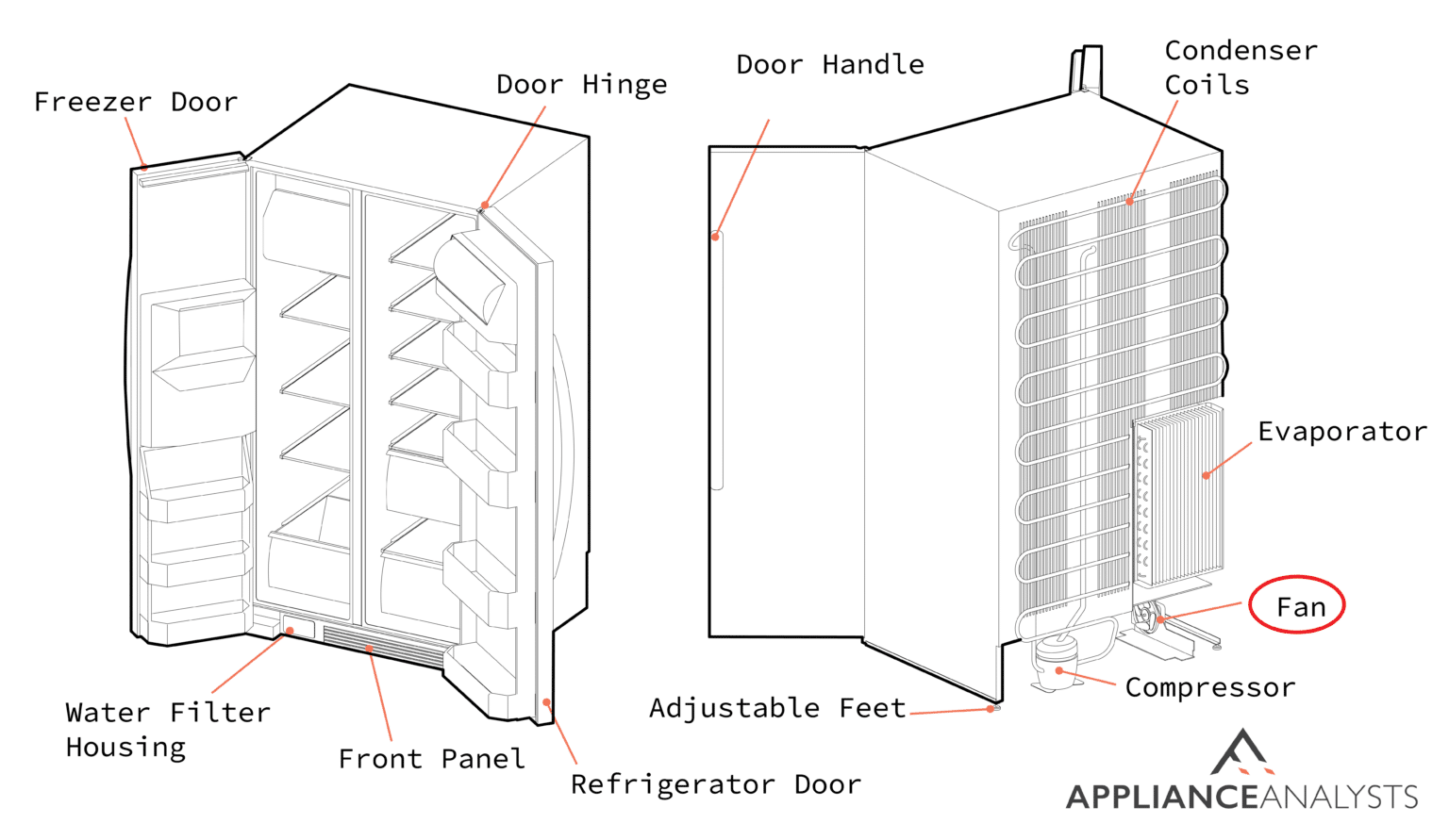 Samsung Fridge Not Cooling? Here's All 15 Known Causes