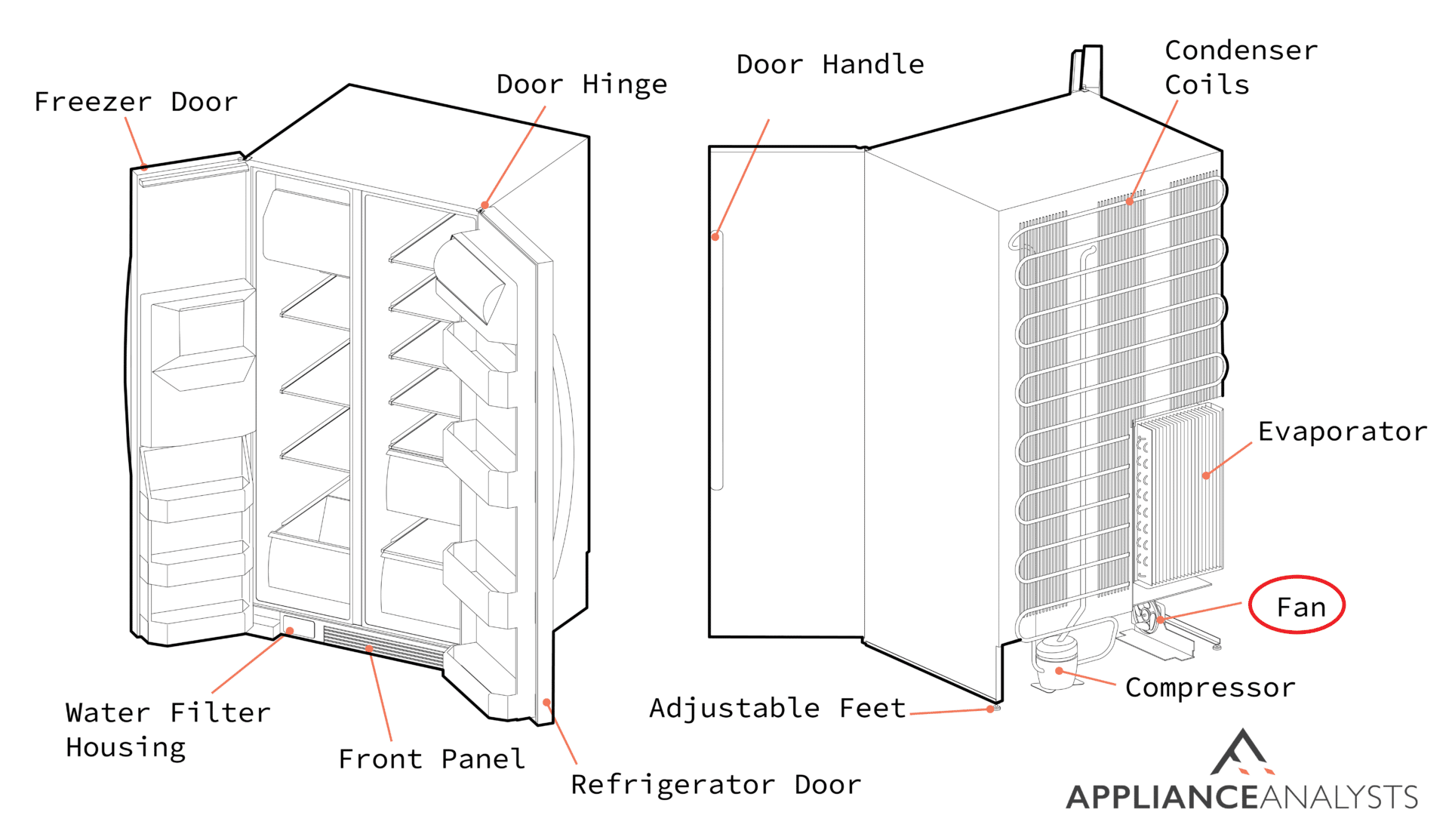 Samsung Fridge Not Cooling? Here's All 15 Known Causes