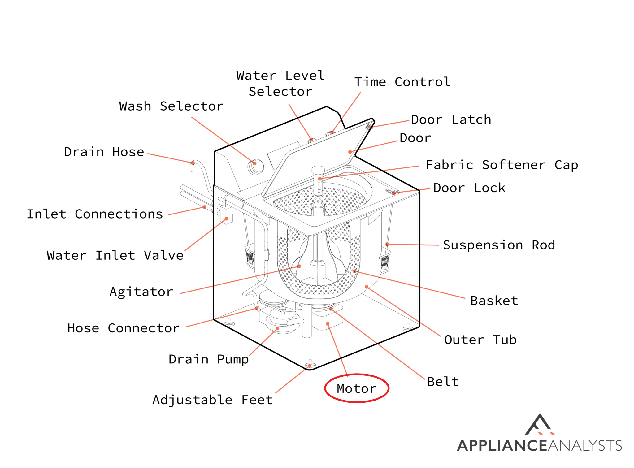 Portable Washing Machine Not Working? 4 Quick Fixes
